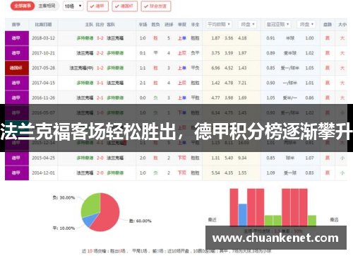 法兰克福客场轻松胜出，德甲积分榜逐渐攀升