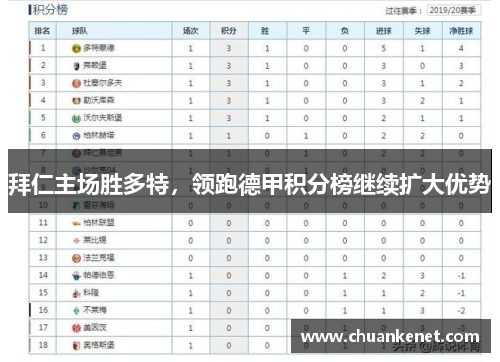 拜仁主场胜多特，领跑德甲积分榜继续扩大优势
