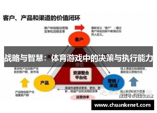 战略与智慧：体育游戏中的决策与执行能力