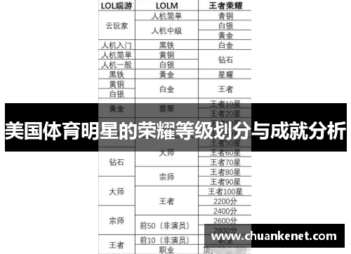 美国体育明星的荣耀等级划分与成就分析