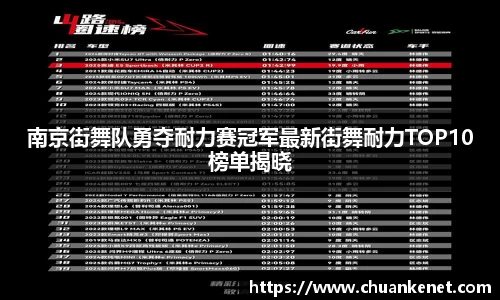 南京街舞队勇夺耐力赛冠军最新街舞耐力TOP10榜单揭晓